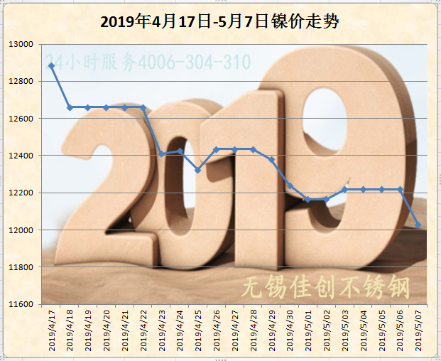 今天太鋼316L冷軋不銹鋼價格下調(diào)100元