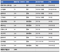 2020年不銹鋼市場價格走勢展望