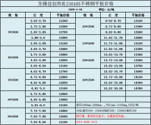 無(wú)錫30408不銹鋼價(jià)格