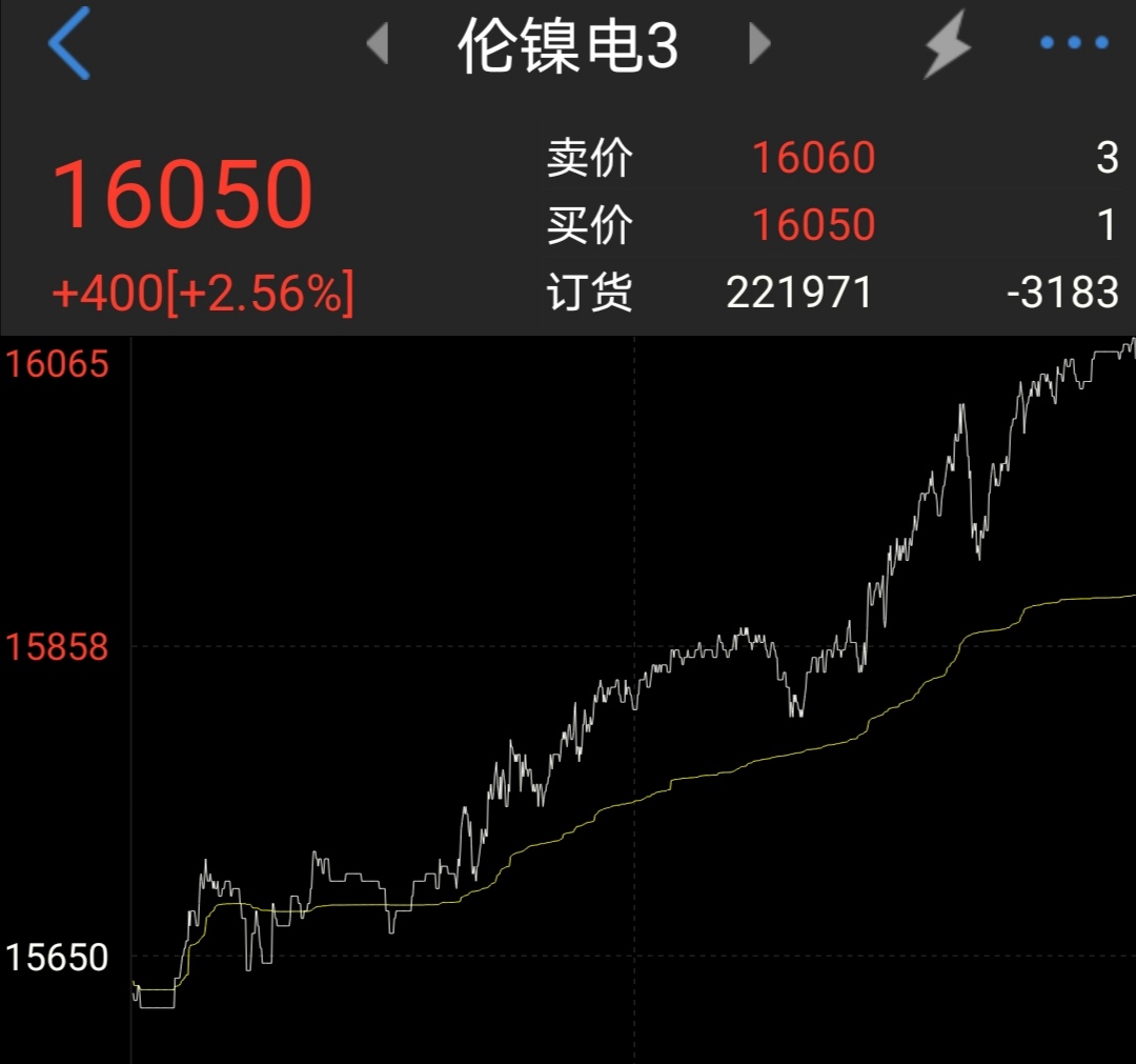 不銹鋼原料鎳價