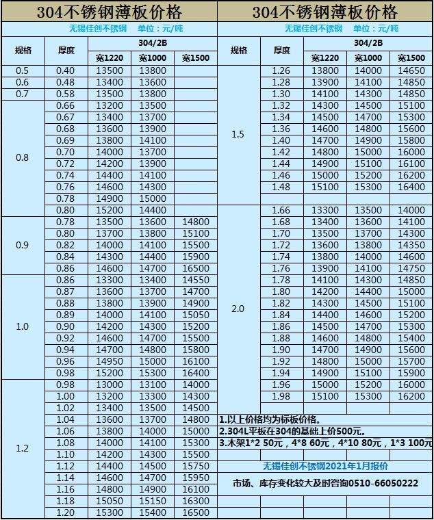 304不銹鋼板價格
